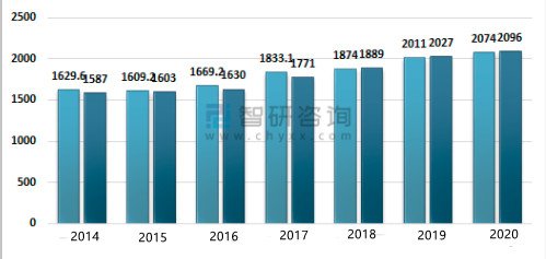 PVC resin annual Supply and Demand