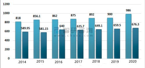 plastic additives Annual supply and Demand