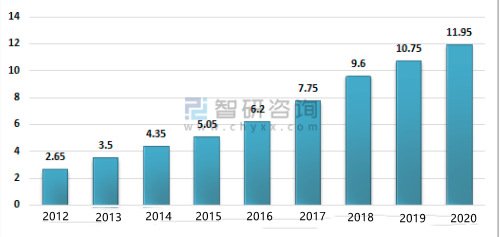 vinyl flooring annual production capacity