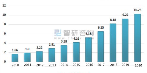 vinyl flooring annual production quantity