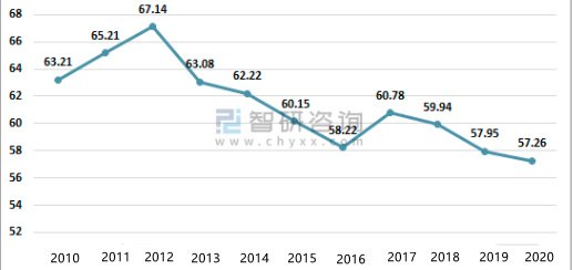 price trend of annual vinyl flooring