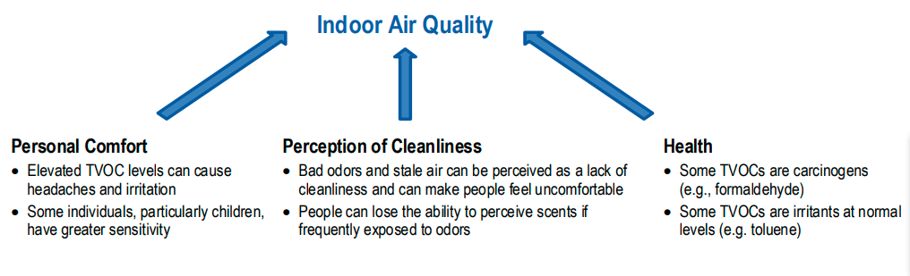 Health problem cause by Air quality