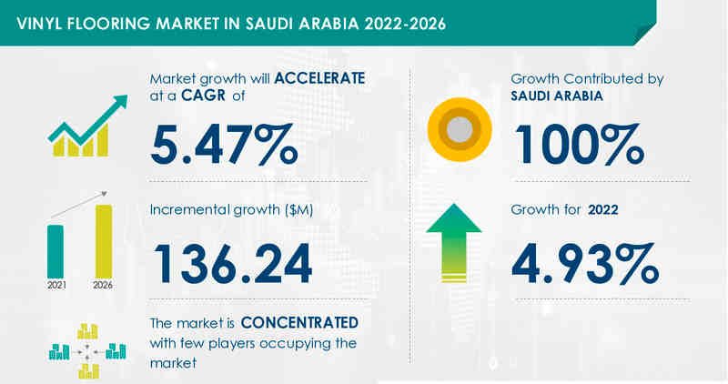 vinyl flooring growth 2022-2026 in Saudi Arabia